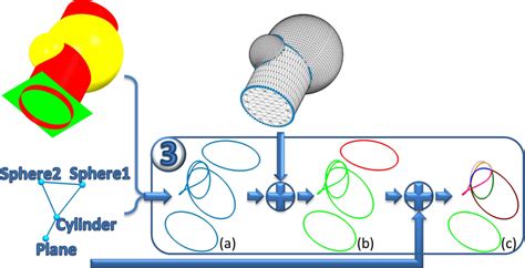 Intersections of Curves GCSE 的图像结果