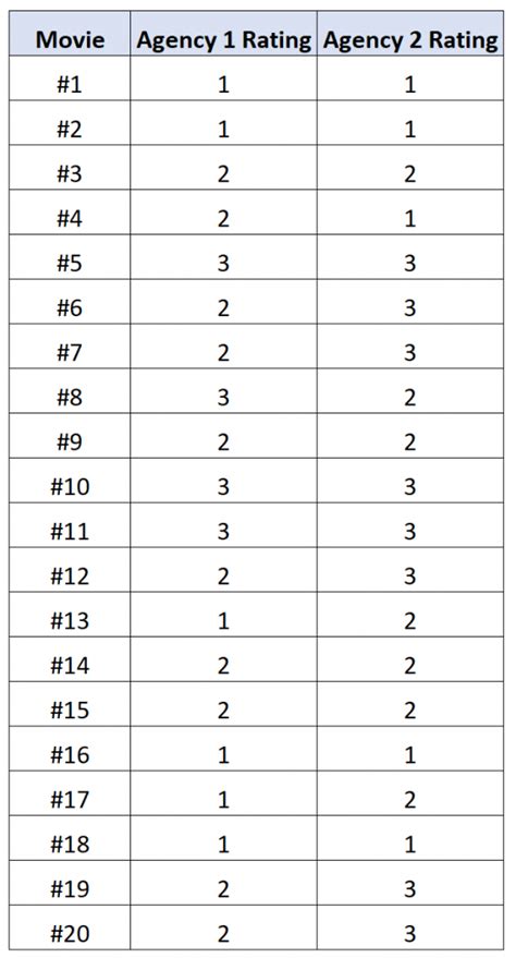 Image result for Python Correlation Plot Pairs of Categorical Variable