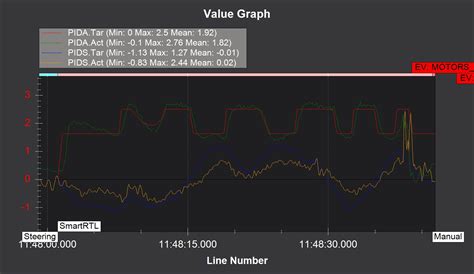 Image result for Automatic Generate Test Bench of RTL Code