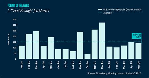 A “Good Enough” Job Market