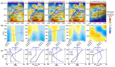 ACP - Regional PM2.5 pollution confined by atmospheric internal ...