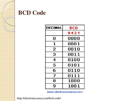 Rezultat imagine pentru BCD Code