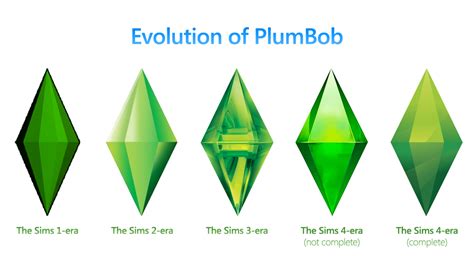 Image result for Sims 2 Logo Transparent