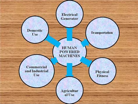 Most Efficient Human-Powered Machine 的图像结果