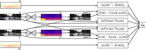 Image result for Depth map Depth Perception