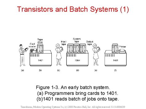 Image result for Modern Operating Systems 4E Slides