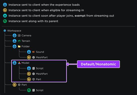 How to Add Code On Streaming Simulator On Roblox 的图像结果