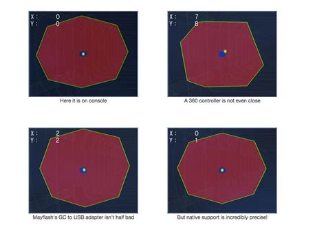 GameCube Controller Dolphin Guide 的图像结果