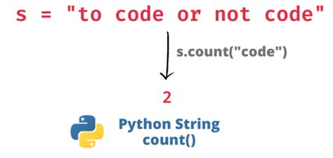 Image result for Title Method in Python