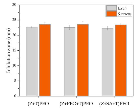 Highly Elastic and Water Stable Zein Microfibers as a Potential Drug ...