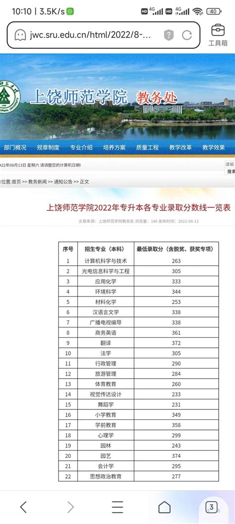 上饶师范学院2022年在河北省高考录取提档线——2023年河北省张家口学思行高考志愿填报 - 知乎