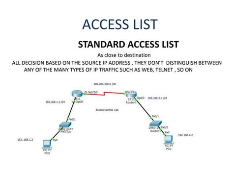 Access-control List Tutorial 的图像结果