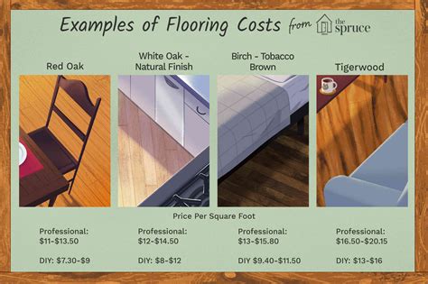 Solid Hardwood Flooring Installation Costs: Professional vs. DIY