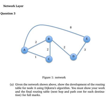 Image result for Routing Table Dijkstra Algorithm