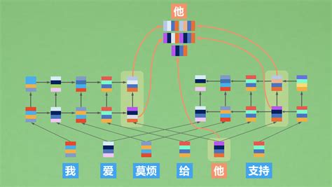 NLP Tutorials 的图像结果