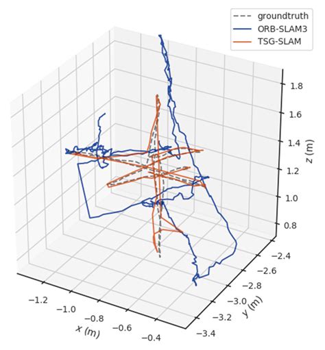 TSG-SLAM: SLAM Employing Tight Coupling of Instance Segmentation and ...