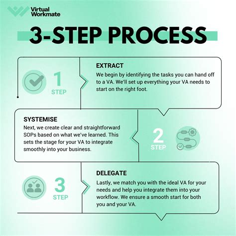 Virtual Work Mates 的图像结果