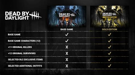 Dead By Daylight - Gold Edition | Heute herunterladen und kaufen – Epic Games Store