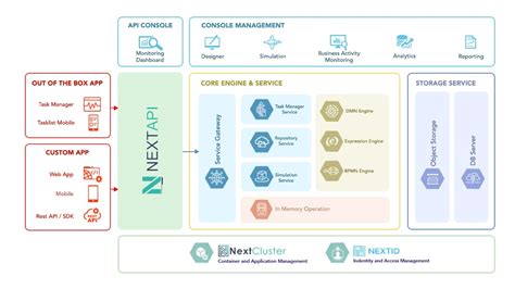 Image result for Next Platform