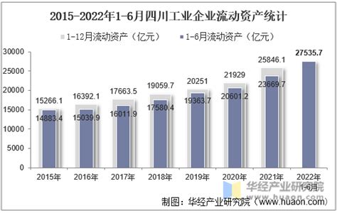 2023年1-2月四川省进出口总额为206.2亿美元，累计同比下降17.3%_智研咨询