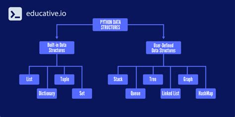 Image result for Import Tuple Python