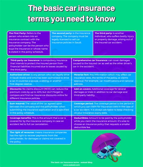 Basic Car Insurance Coverage 的图像结果