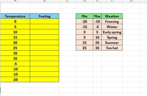 Image result for Excel Logic Between Two Numbers
