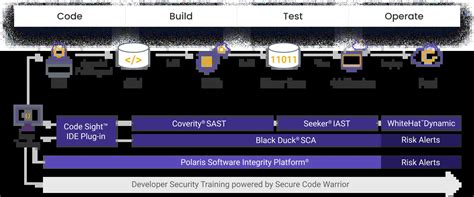 Image result for Devsecops Bot Transparent