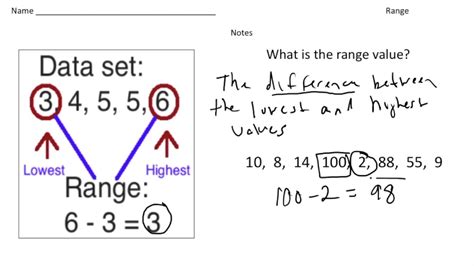 How to Find Range in Math 的图像结果