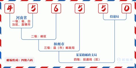 456550：河南省安阳市林州市 邮政编码查询 - 邮编库 ️