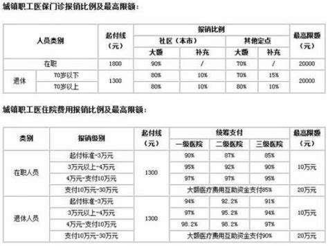 医疗费用报销申请单 - 范文118