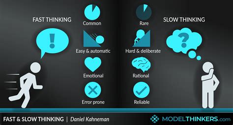 How To Get Better At Quick Thinking Starting Today