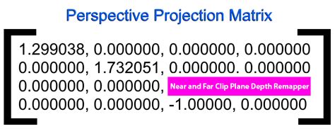 Image result for Custom Projection Matrix