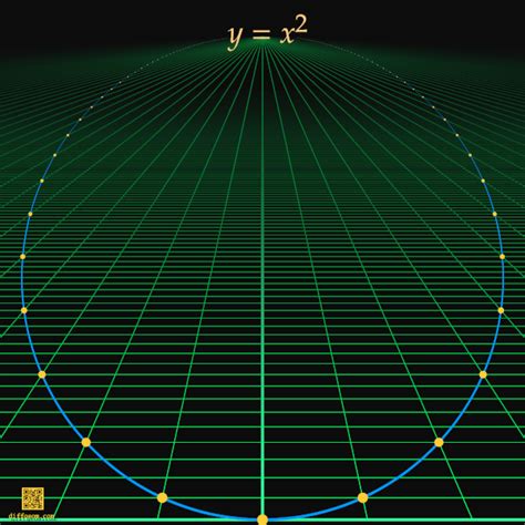 Image result for Complex Projective Geometry