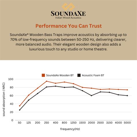 SoundaXe Wooden Bass Traps: Premium Bass Control and Sound Diffusion ...