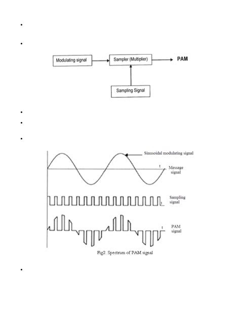 PAM 3rd - Pc notes - Generation of PAM Pulse amplitude modulation is ...
