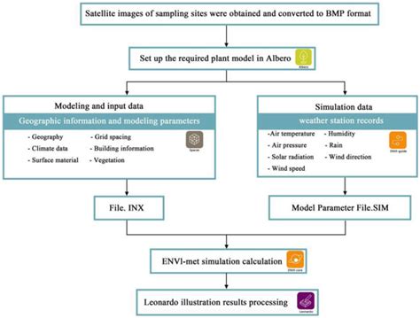 Study on the Microclimate Effect of Water Body Layout Factors on Campus ...