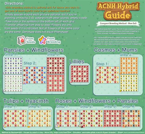 animal crossing flower breeding layout - Rozanne Hay
