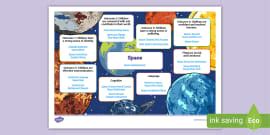 Boats Topic Planner (teacher made) - Twinkl