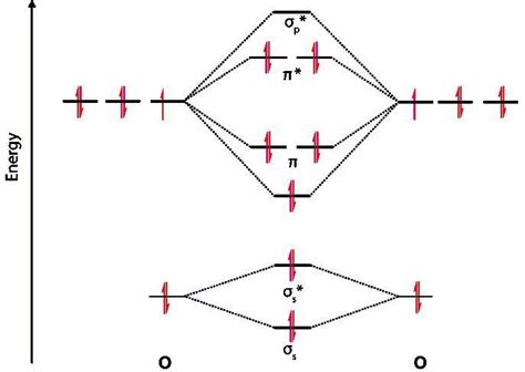 O2 Drawing 的图像结果