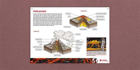 Volcanoes Display Poster (teacher made) - Twinkl