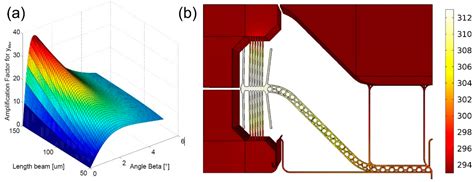 On-Chip Platform for Slack-Free Carbon Nanotube Resonators