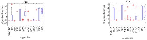 Selecting Some Variables to Update-Based Algorithm for Solving ...