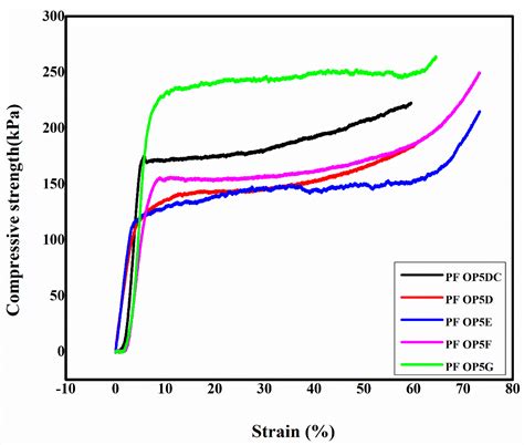 Phenolic Foam Preparation Using Hydrofluoroolefin Blowing Agents and ...