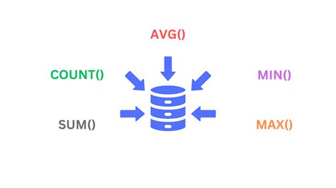 Image result for Function Count in Software Engineering