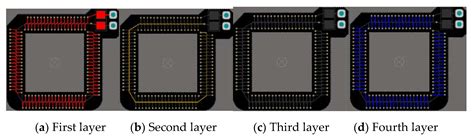 Integrated Rogowski Coil Sensor for Press-Pack Insulated Gate Bipolar ...