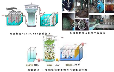 科学研究 | 水环境治理 - 中国环境科学研究院