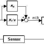 Image result for Pi Control Formula