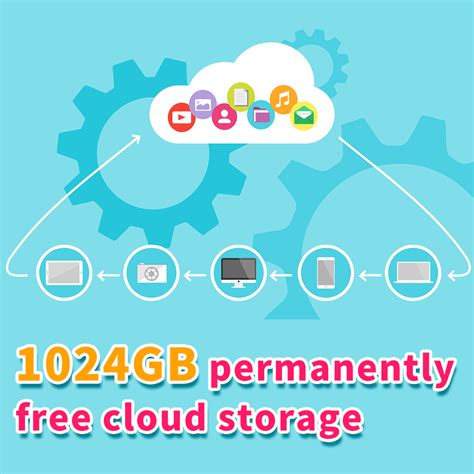 How Much Space Is 1 Terabyte Storage?