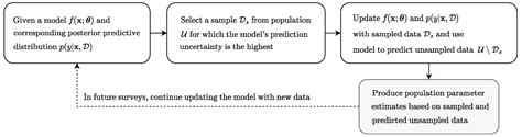 Bayesian Approach for Optimizing Forest Inventory Survey Sampling with ...